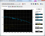 HDTune_Benchmark_SAMSUNG HD103SI.png