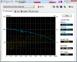 HDTune_Benchmark_SAMSUNG HD103SI am Boden.png