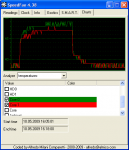 Core2MaxPerf-Thermal-Intervall-1_13_6_min.png