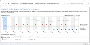 Zuverlässigkeitsverlauf Hardware.jpg