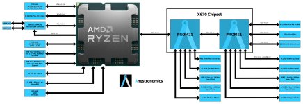 Schéma-možné-konfigurace-a-zapojení-platformy-AMD-X670-1.jpg