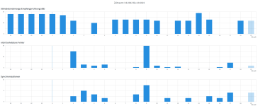 FritzBox_DSl-Statistik.png