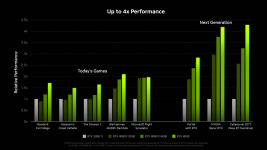 csm_geforce_rtx_40_series_gaming_performance_1b72dbfc9f.png