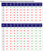 Screenshot 2022-10-01 at 14-38-47 What H.264 and H.265 Hardware Decoding is Supported in DaVin...png