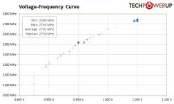 clock-vs-voltage.png