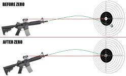 point-of-aim-vs-point-of-impact-before-and-after-zero.jpg