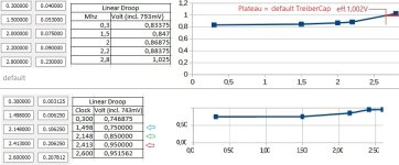 LD default vs 750-850-950.jpg