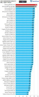 10226_16_samsung-990-pro-2tb-ssd-review-higher-level.png