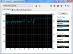 HDTune_Benchmark_FTM56GX25H.png