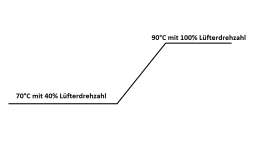 Lüfterkurve.png