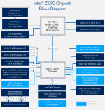 Intel-Z690-Chipset-Block-Diagram.png