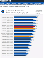 Techspot_Spiderman_13600k_7600x.png