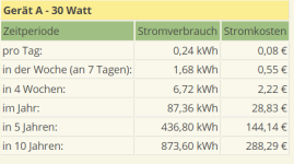 2022-10-29 10_11_23-Stromkostenrechner _ kWh oder Watt-Anzahl von Geräten in Kosten umrechnen.png