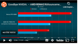 2022-11-04 09_51_52-Bericht - Radeon RX 7900 XTX & XT_ AMD RDNA 3 startet am 13.12. für 999 & ...png