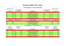 Signalpegel BK-Netz-1.jpg Signalpegel BK-Netz-1.jpg