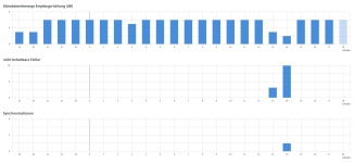 Bildschirm­foto 2022-11-07 um 18.14.48.png