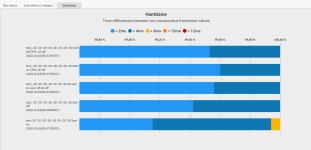 HS_Test_Variances_All off.png