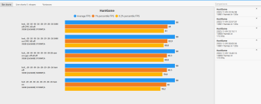 HS_Test_Frametimes_All off.png