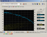 HDTune_Benchmark_WDC_WD6400AACS-00G8B0.png