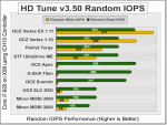 HD-Tune_Random_Transfer_IOPS_ICH10.png