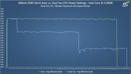 asrock-z590-taichi-power-limit-cpu-clocks.jpg