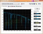 HDTune_Benchmark_SAMSUNG_SP2504C.png