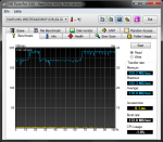 HDTune_Benchmark_SAMSUNG_MMCRE64G5MXP-0VB.png