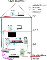 Haus ohne Glasfaser.jpg