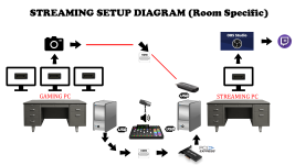 streaming-setup-diagramm.png