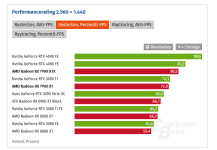 Screenshot 2022-12-13 at 17-28-42 AMD Radeon RX 7900 XTX & RX 7900 XT im Test Taktraten Benchm...png