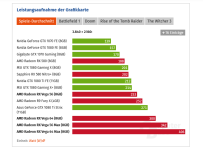 Screenshot 2022-12-13 at 18-23-15 Radeon RX Vega 64 & 56 im Test Der helle Stern wirft lange S...png