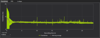 FrameTimes DLSS 3.png