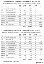 1-Q2-2022-Quarterly-SSD-Table.png