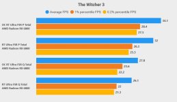 Witchter 3 Community Benchmark.jpg