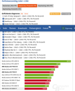 Screenshot 2022-12-19 at 01-06-31 Nvidia vs. AMD Wie steht ihr zum Start von GeForce RTX 4000 ...png