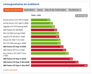 Screenshot 2022-12-19 at 01-31-55 Radeon RX Vega 64 & 56 im Test Der helle Stern wirft lange S...png