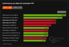 2022-12-19 17_07_52-AMD Radeon RX 7900 XTX & RX 7900 XT im Test_ Lautstärke, Temperatur, Leist...png