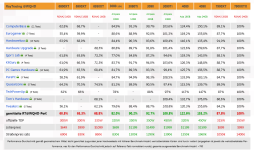 Screenshot 2022-12-21 at 00-00-48 Launch-Analyse AMD Radeon RX 7900 XT & XTX (Seite 3) 3DCente...png