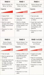 RAID-Chart-1000_fix2-scaled.jpg