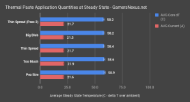15_thermalpaste-steady-state.png