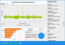 CX_2022-12-26_12-56-03_The Witcher 3 CB Community Benchmark_1920x1080 RT FSR Quality.png