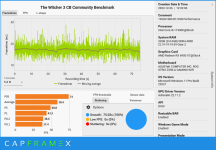 CX_2022-12-26_12-56-07_The Witcher 3 CB Community Benchmark_1920x1080 RT FSR Performance.png