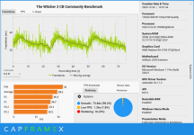 CX_2022-12-26_13-59-20_The Witcher 3 CB Community Benchmark_1920x1080 RT Ultra FSR Quality.png