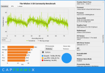 CX_2022-12-26_13-59-23_The Witcher 3 CB Community Benchmark_1920x1080 RT Ultra FSR Performance.png