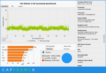 CX_2022-12-26_23-31-01_The Witcher 3 CB Community Benchmark_1920x1080  Höchste .png