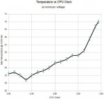Overclocking_Temp.jpg