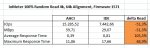 AHCI vs. IDE (IOmeter).jpg