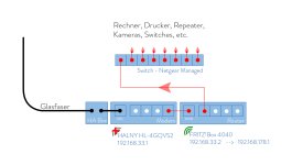 Netzwerkdiagramm 2022 Forum.jpg