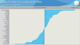 7900xtx vs 4080.png