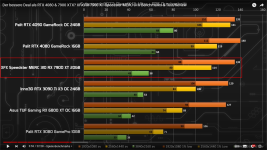 7900xt Merc@CP2077.png